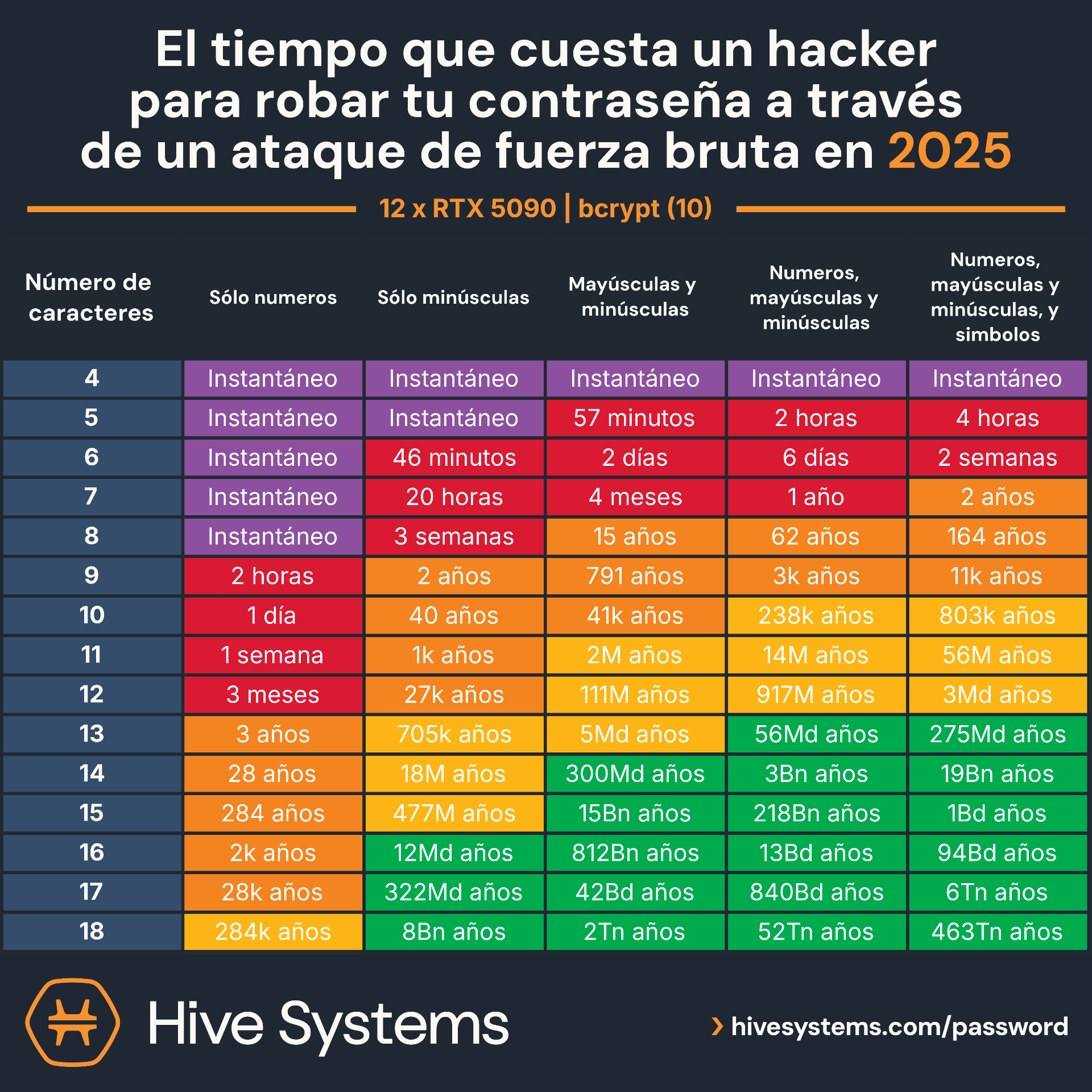 Contraseñas en 2026: Lo que debes saber para proteger tu organización